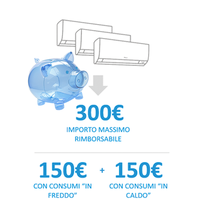 Con l'acquisto di un Multi-split con 3 unità interne puoi ottenere fino a 300€ di rimborso