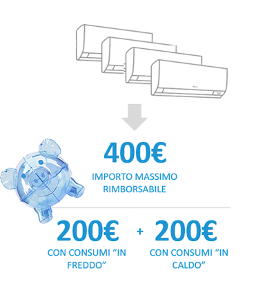 Con l'acquisto di un Multi-split con 4 unità interne puoi ottenere fino a 400€ di rimborso