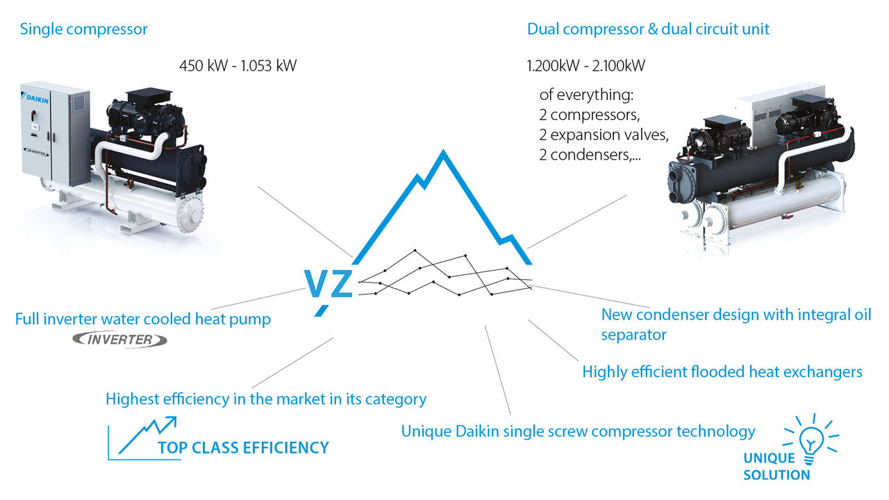 efficienza superiore
