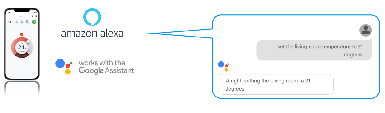 Impostazione della temperatura del salotto con Google Assistant o Amazon Alexa.