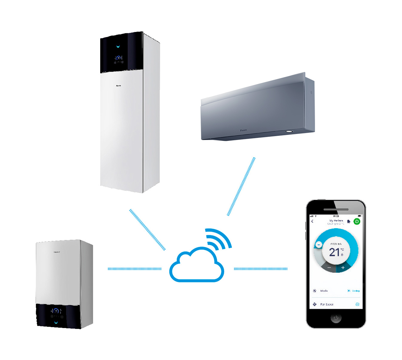 Illustrazione della connessione tra unità Daikin e Daikin Residential Controller.