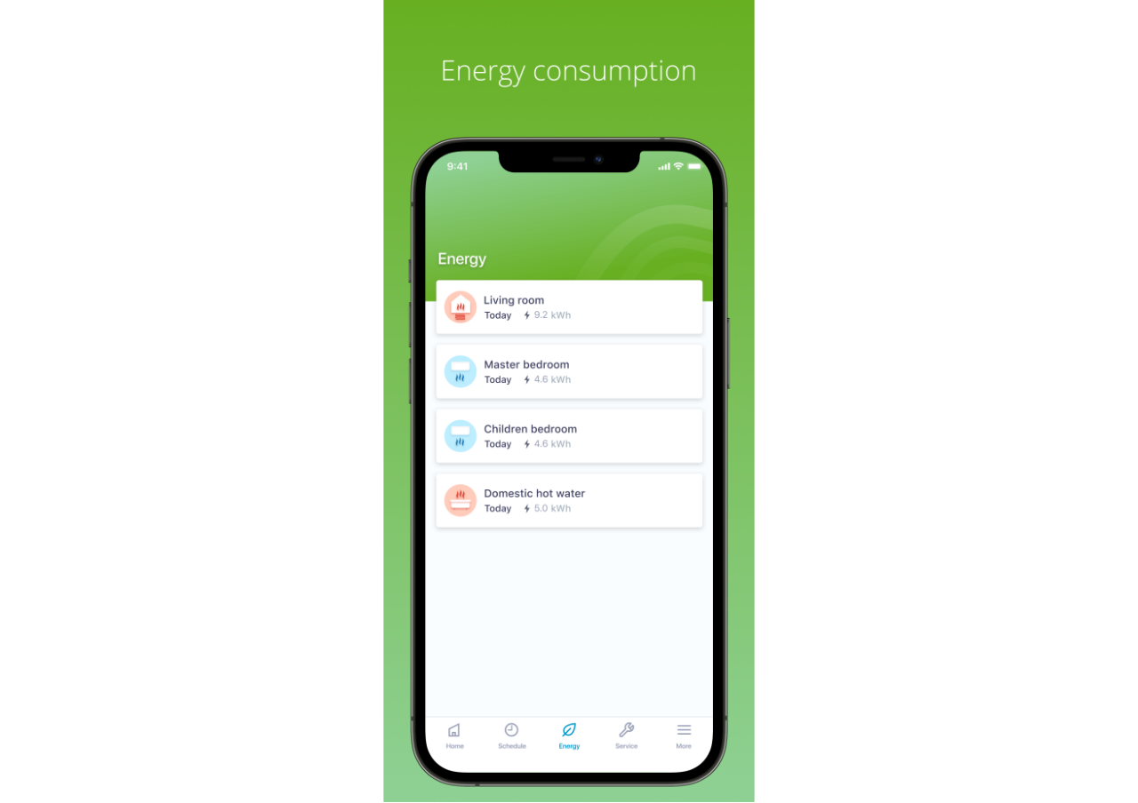 Panoramica sui consumi energetici sul Daikin Residential Controller